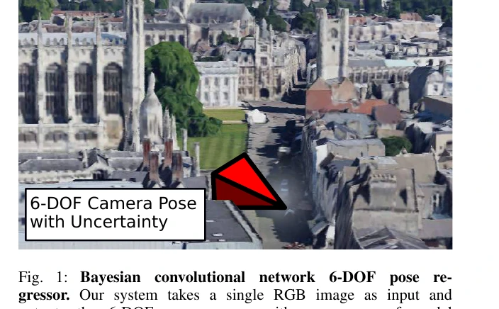 Bayesian PoseNet 原论文代表图