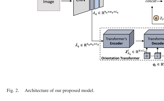 C2F-MS-Transformer 原论文代表图