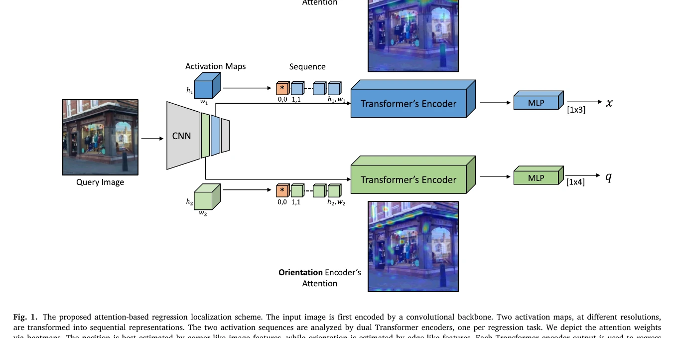 Transformer Encoders CPR 原论文代表图