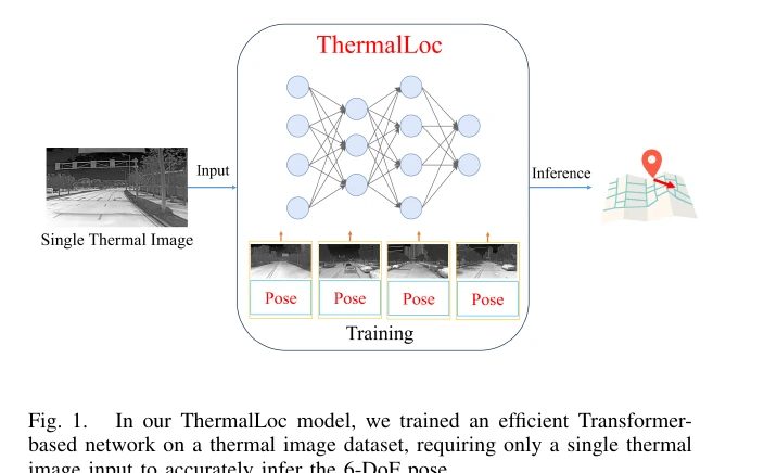 ThermalLoc 原论文代表图
